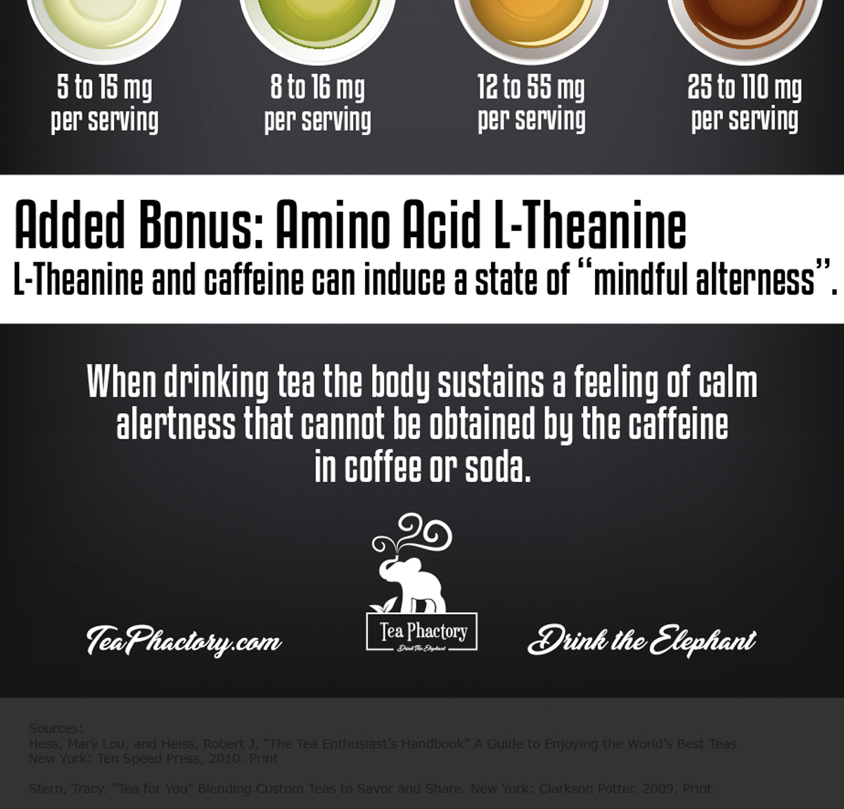 Caffeine in Tea Digital Infographic and Print Poster