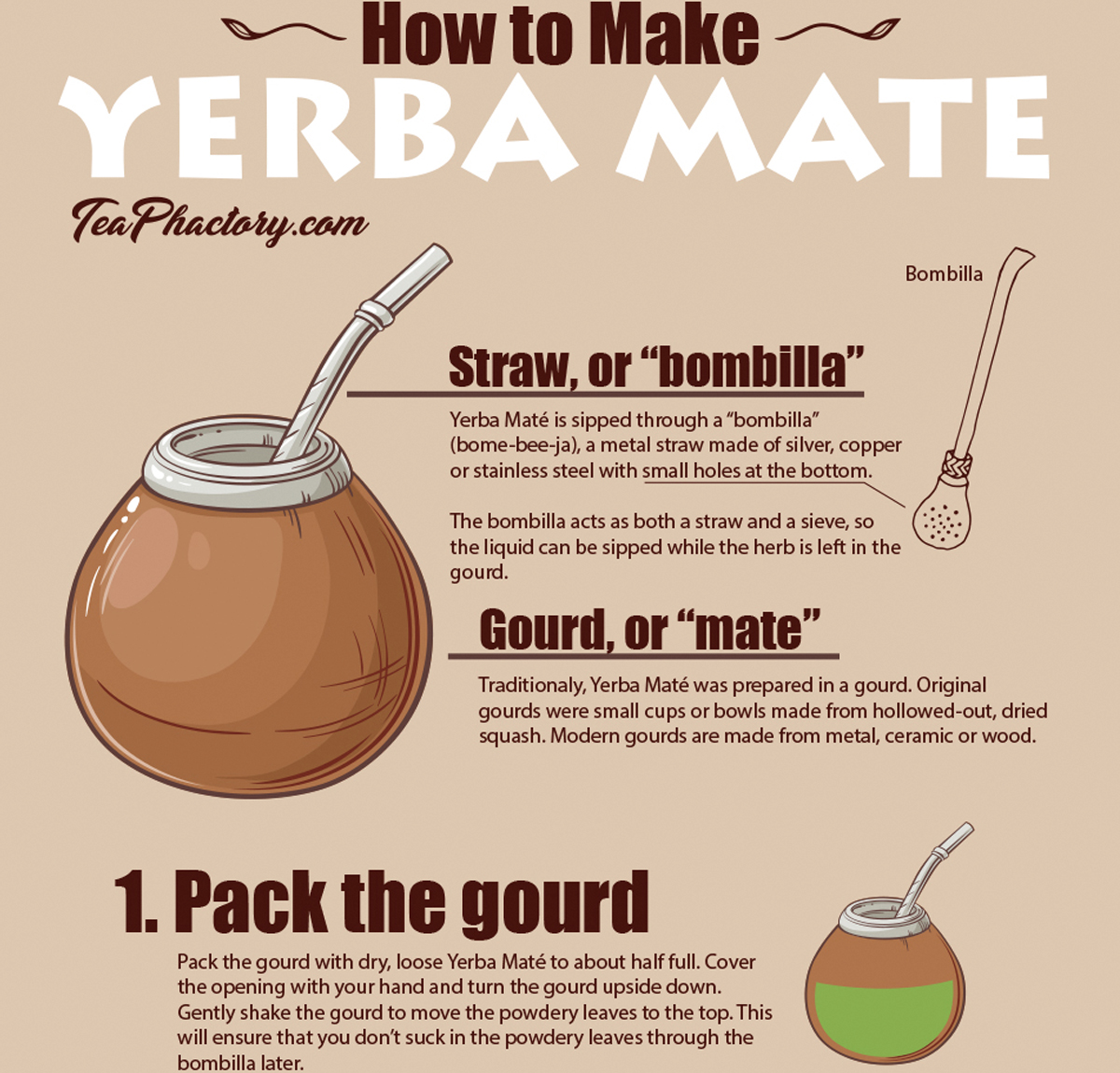 How to Make Yerbe Mate Digital Infographic and Print Poster