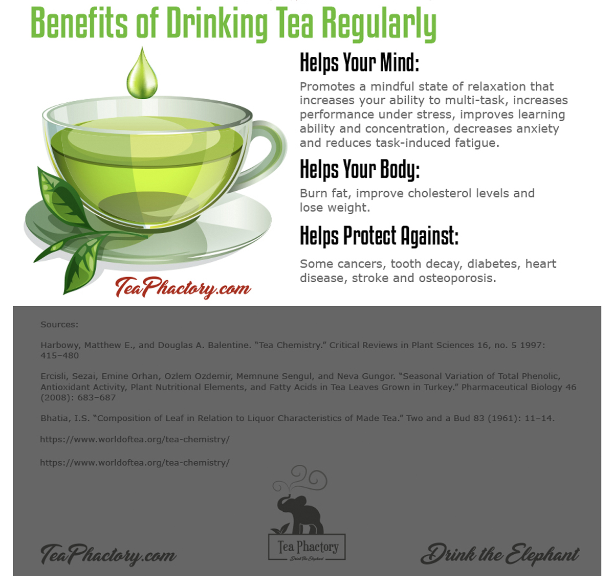 Why is tea good for you? Digital Infographic and Print Poster