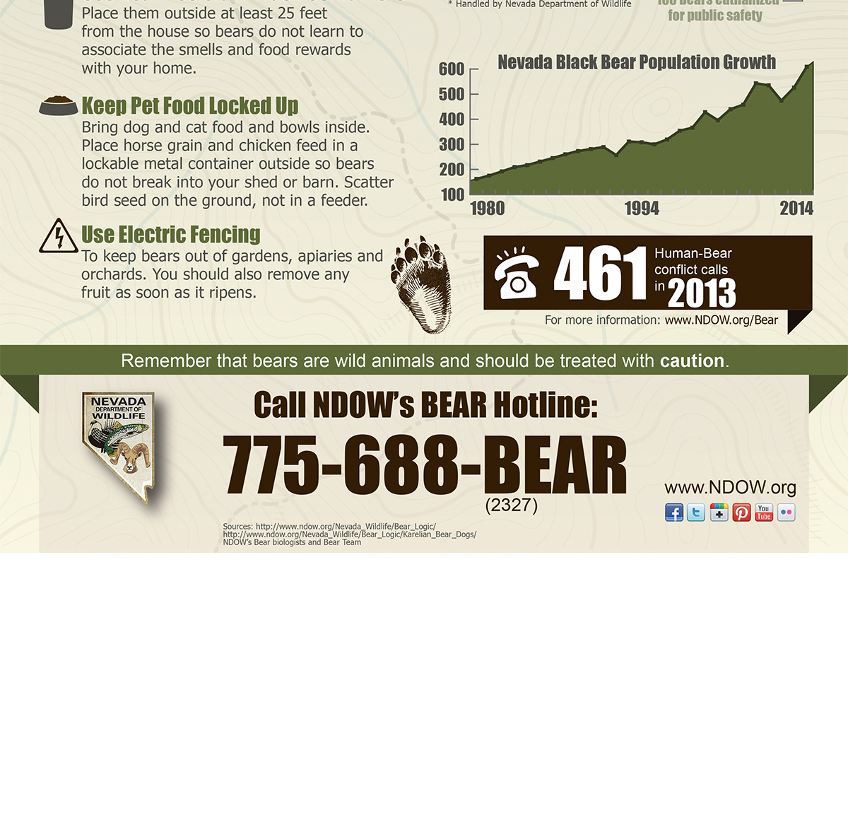 July is Bear Month - Bear Management