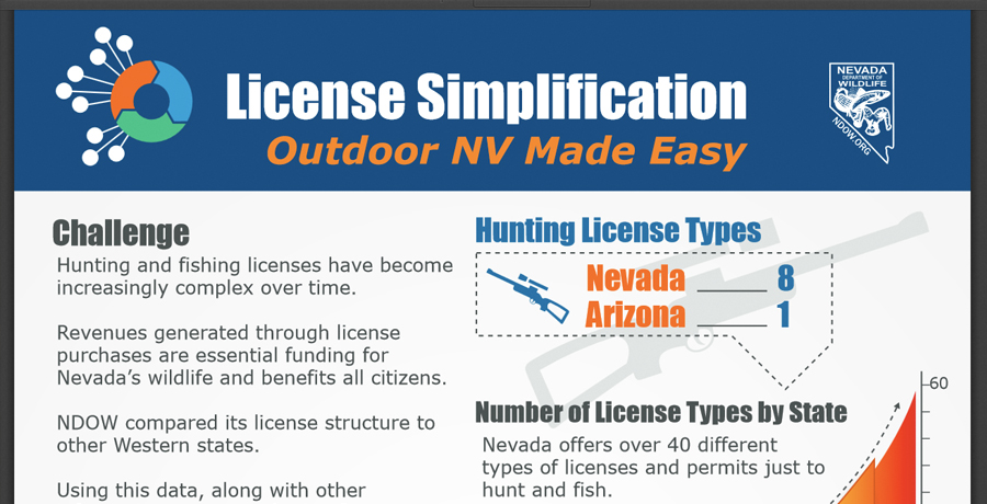 Public Outreach Campaign: Legislative Proposal to Simplify License Purchases